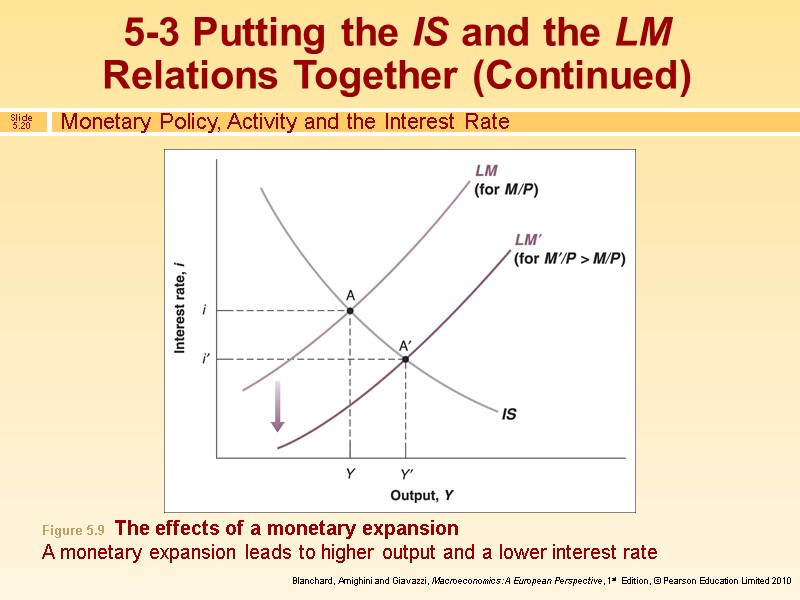 Monetary Policy, Activity and the Interest Rate Figure 5.9  The effects of a